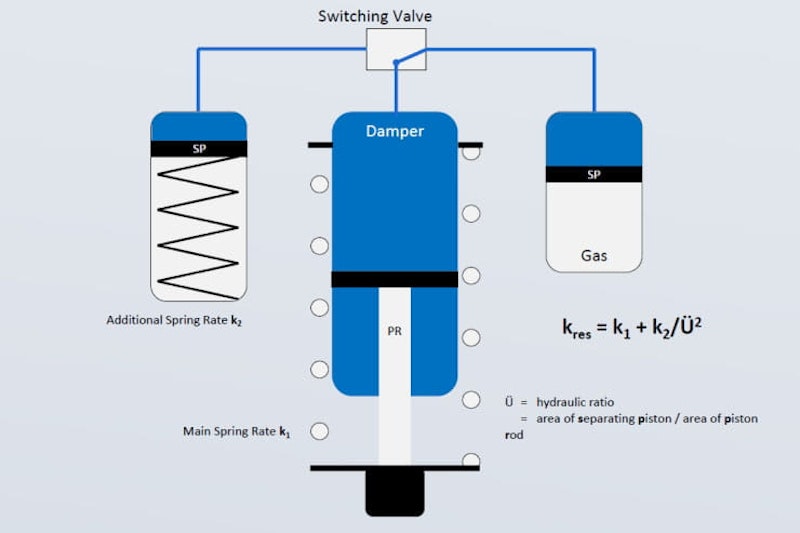 BMW next-generation motorcycle suspension revealed_03