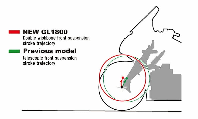 2018 GL1800 Honda Gold Wing