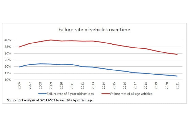 Why the MOT test is an unsung hero_02
