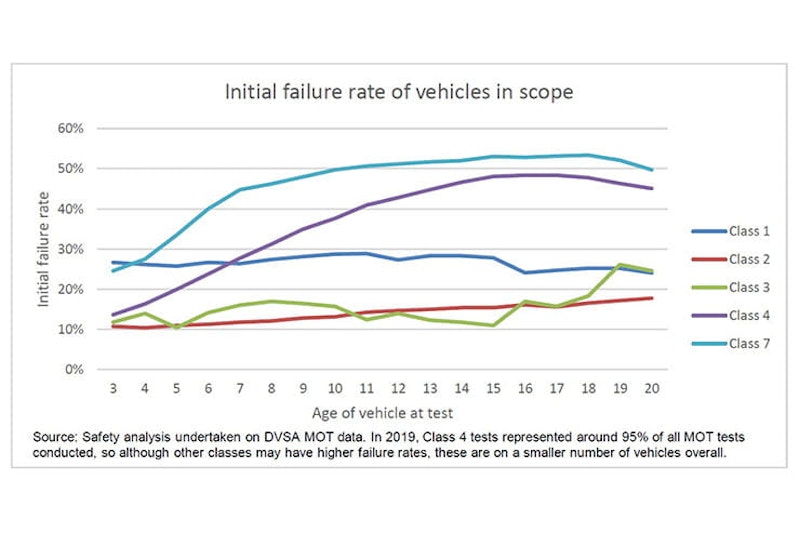 Why the MOT test is an unsung hero_04
