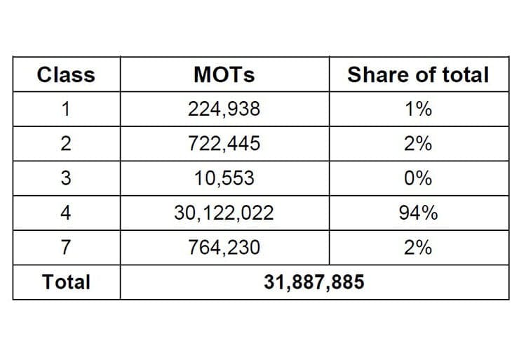 Why the MOT test is an unsung hero