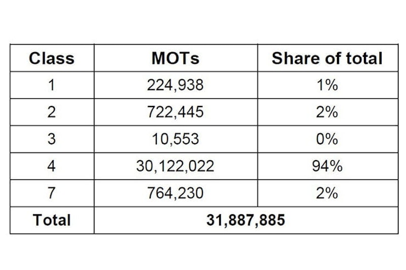 Why the MOT test is an unsung hero_05