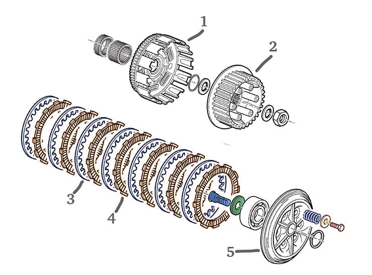How does a clutch work