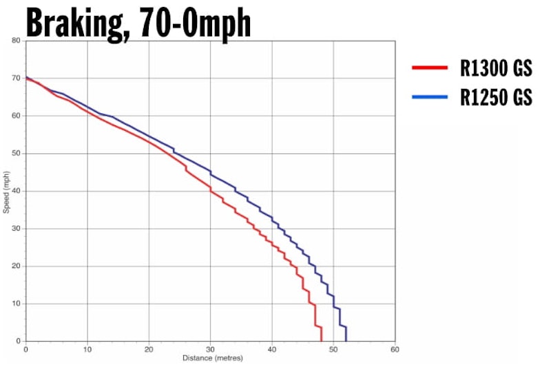 2024 BMW R1300GS vs 2023 BMW R1250GS Review Details Spec Price Speed Performance_14