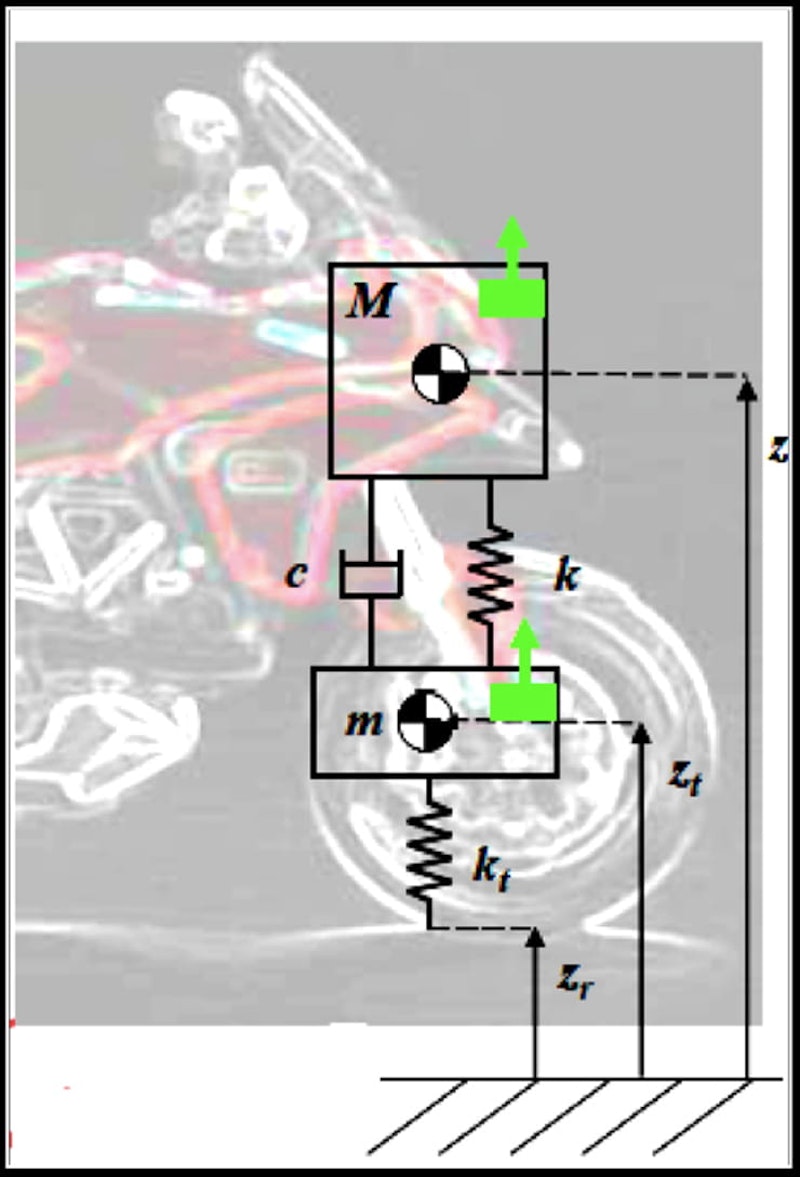 Damping system