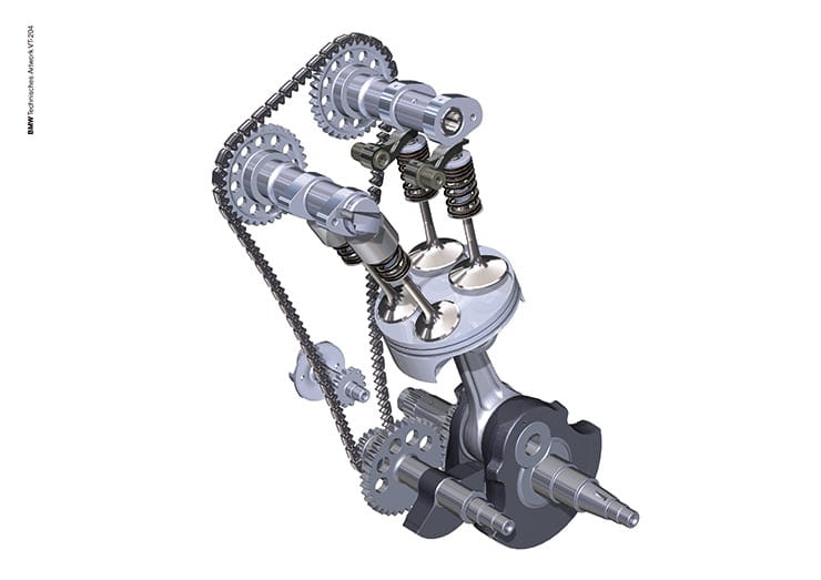 How valves work