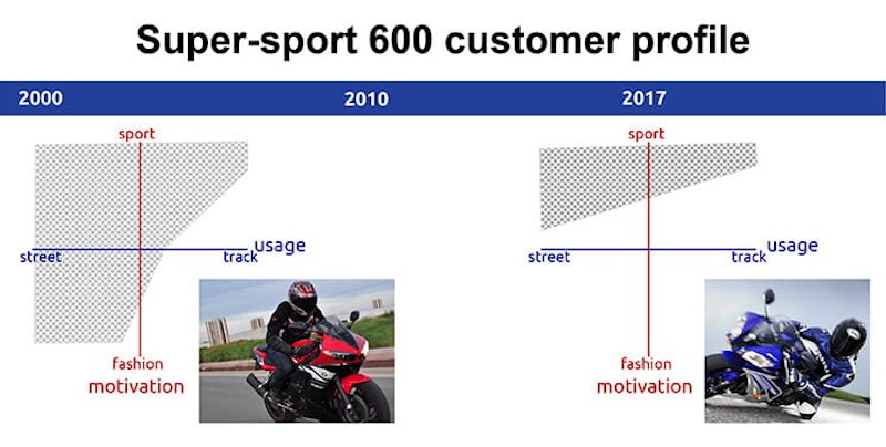 2017 Yamaha R6