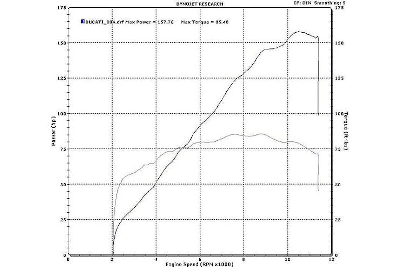 Ducati Multistrada V4S Long Term Review Price Spec_04