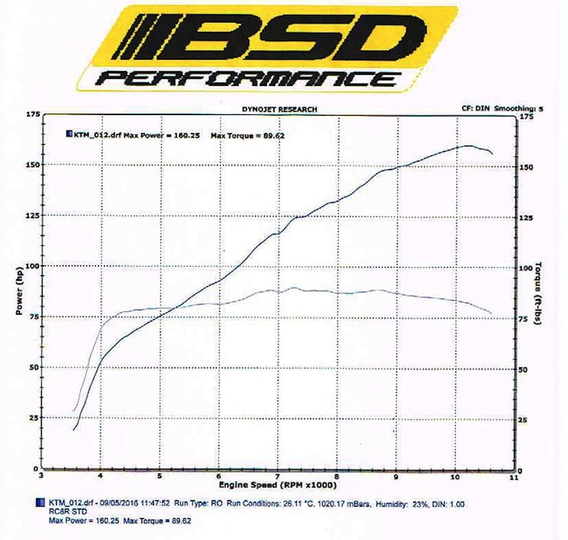 KTM dyno