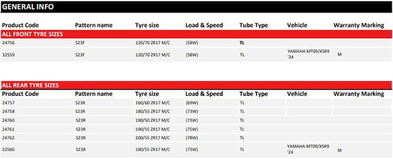 Bridgestone Battlax Hypersport S23 tyre review_Sizes