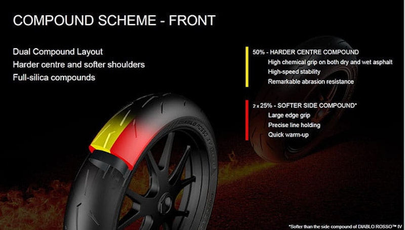 Pirelli DR4C front