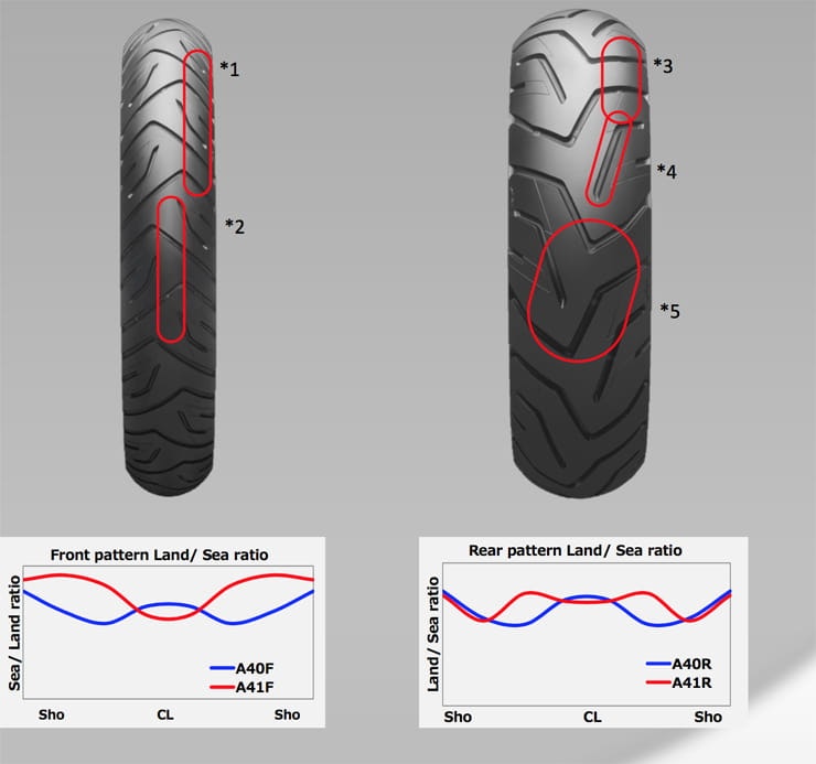 /Default Website/2018/March/Bridgestone Battlax Sports Touring T31 and Adventure A41 tyre review/Bridgestone T31 and A41 Review BikeSocial24