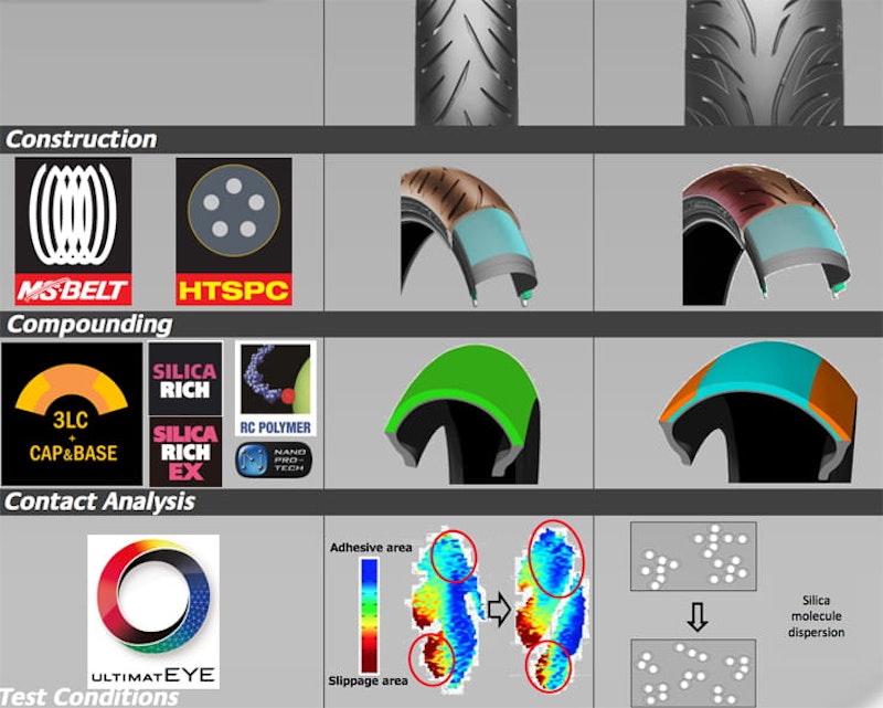 /Default Website/2018/March/Bridgestone Battlax Sports Touring T31 and Adventure A41 tyre review/Bridgestone T31 and A41 Review BikeSocial24