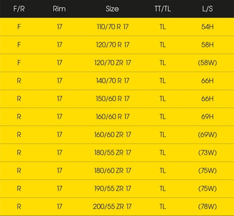 Tested: Dunlop SportSmart TT tyre review