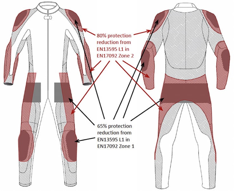 motorcycle riding kit safety_03
