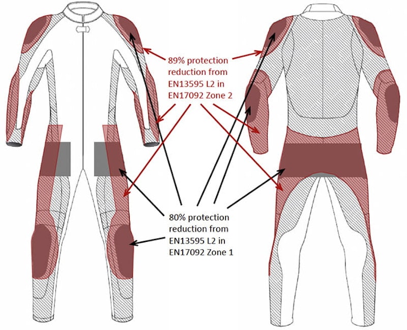 motorcycle riding kit safety_04