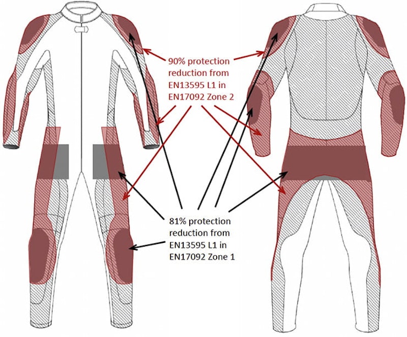 motorcycle riding kit safety_05