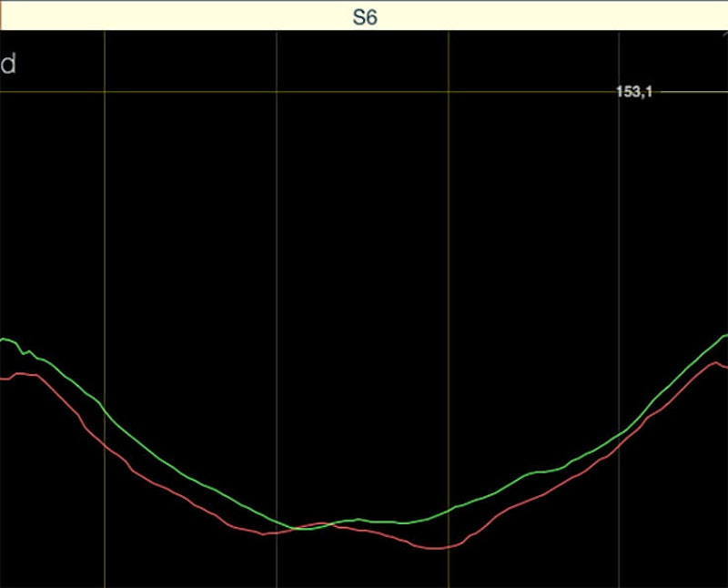 How much faster is a British Superbike rider than me?