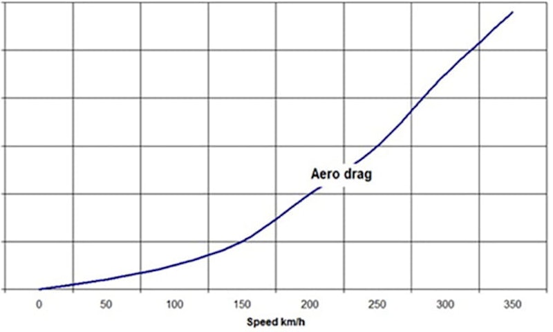 Why do MotoGP riders dangle a leg