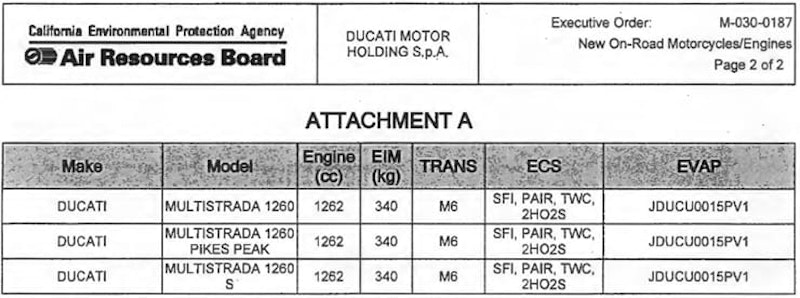Ducati 1260 Multistrada boarding card