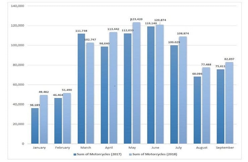 european sales graph