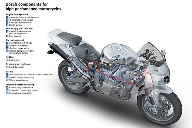 What is an ECU reflash? | From remaps to modules like the Power Commander and Rapid Bike, what is really possible? Motorcycle tuning explained