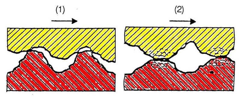 Everything you ever wanted to know about engine oil…