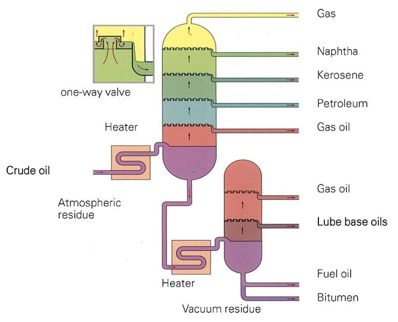 Everything you ever wanted to know about engine oil…