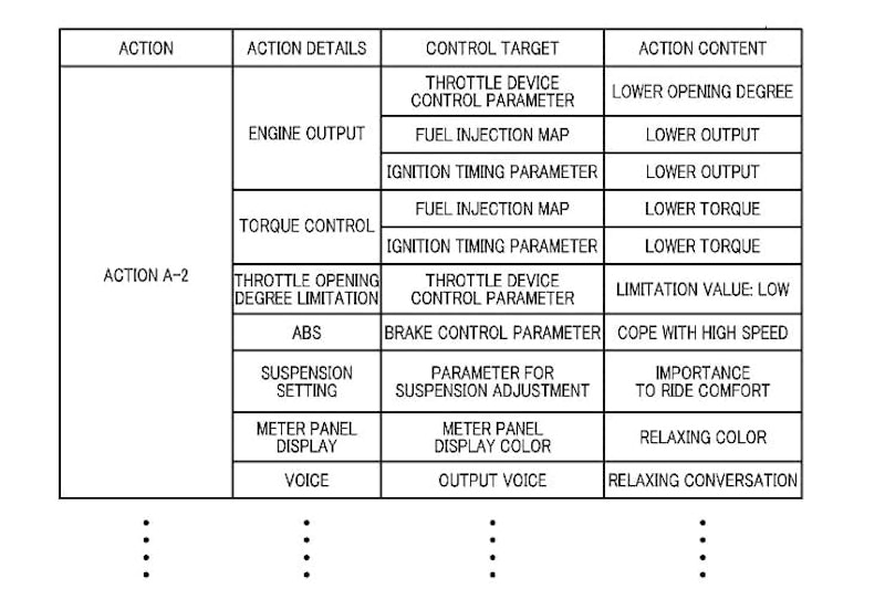 Honda proposes emotion-sensing motorcycle