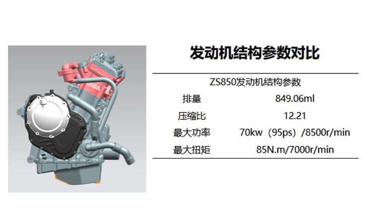 Zongshen creates 850cc Norton twin