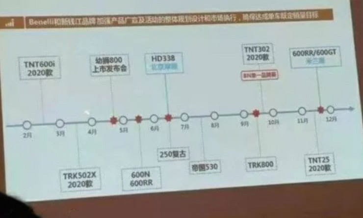 Upcoming Benelli models announced at Chinese press conference