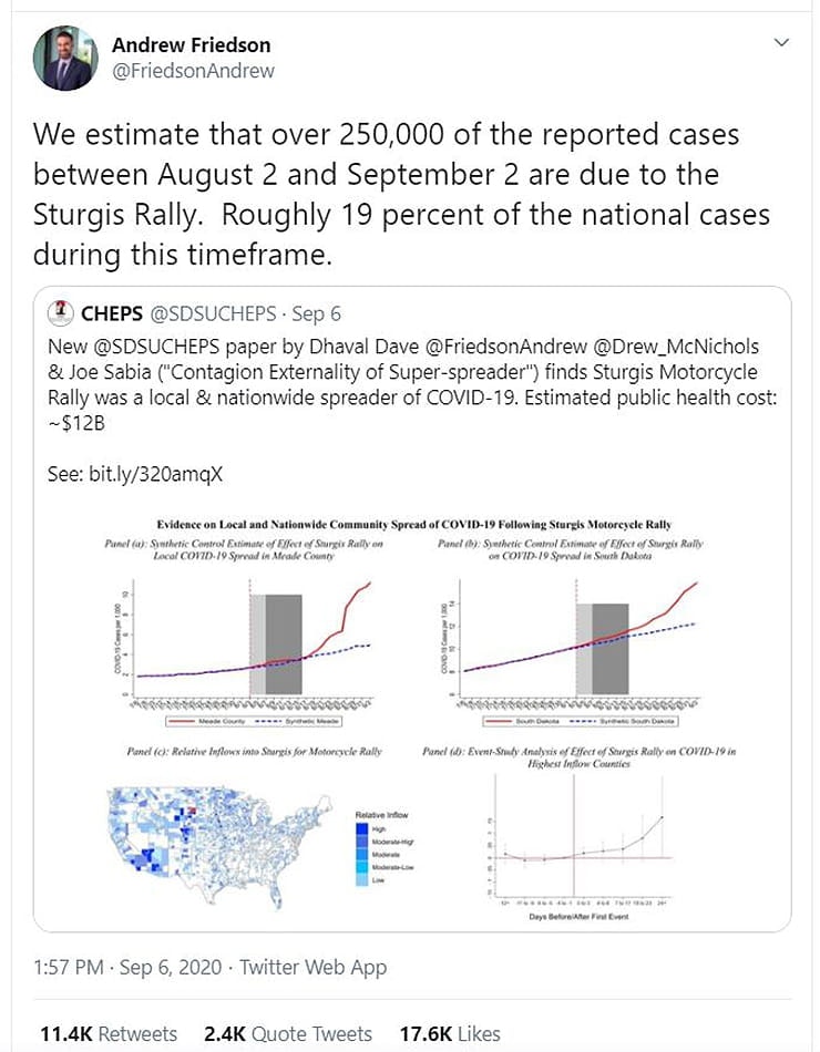 Annual US Sturgis rally might have caused over 250,000 additional COVID-19 cases in the USA