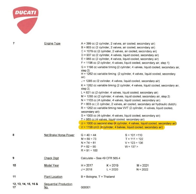 Codenamed 2021 Ducati models revealed in US documents