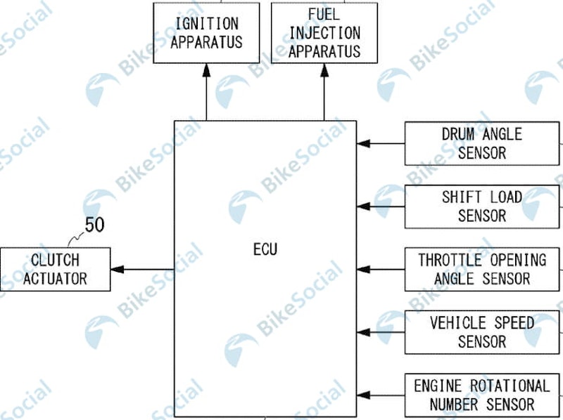 Hondamatic for the 21st century. Patents show semi-automatic Honda CB1100