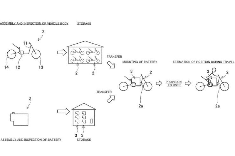 Electric bike plans from Kawasaki ramping up