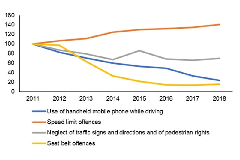 Government looking for answers over stalled road death decline with Roads Policing Review