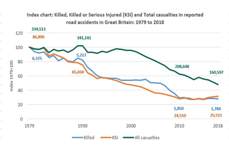 Government looking for answers over stalled road death decline with Roads Policing Review