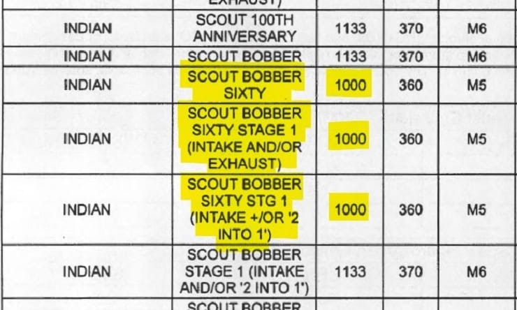 Smaller-engined Indian Scout Bobber Sixty outed in emissions filing