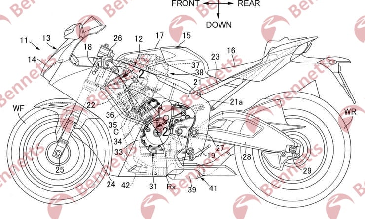F1 technology for future Honda superbikes | Bennetts Bike