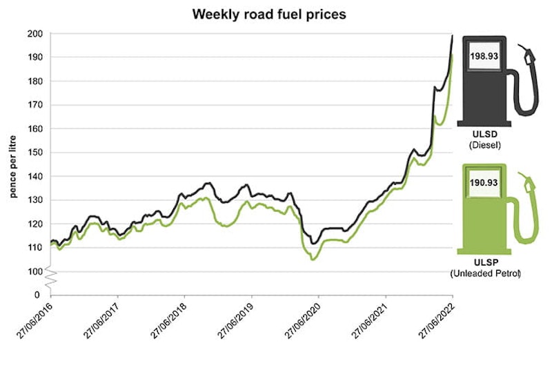 Second fuel duty cut likely as prices hit new highs_02