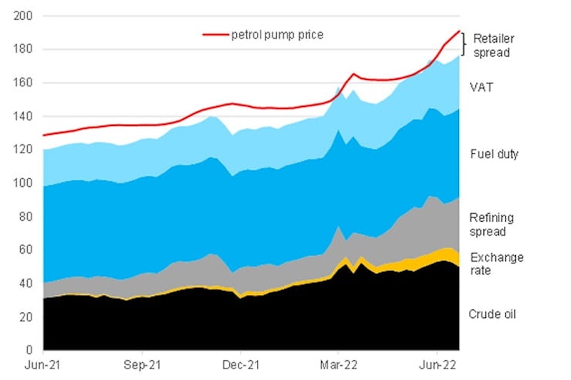 Fuel prices finally dip_August 2022_02