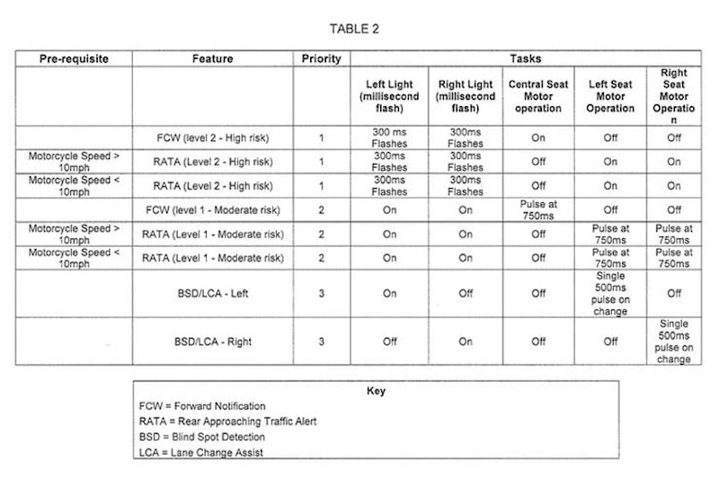 Indian radar and camera patent 8