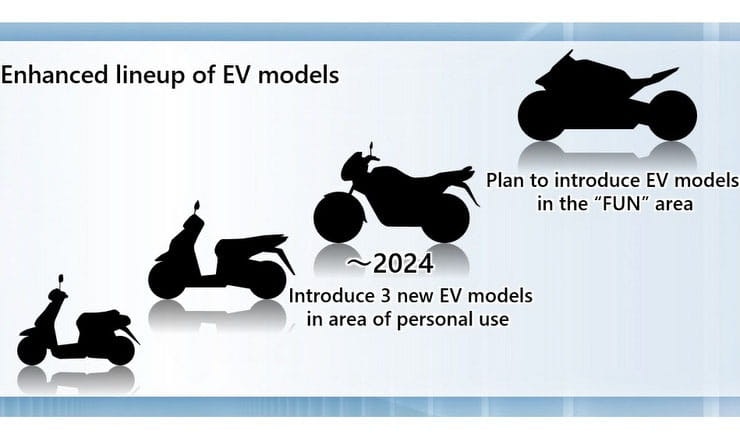 Honda: Consumer electric bikes by 2024 | News | Bennetts