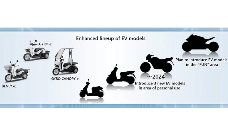 Honda electric bikes_01