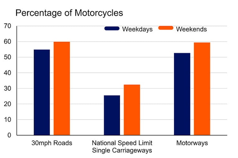 Government stats on speeding vehicles_05