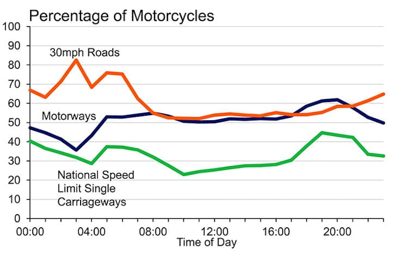 Government stats on speeding vehicles_06