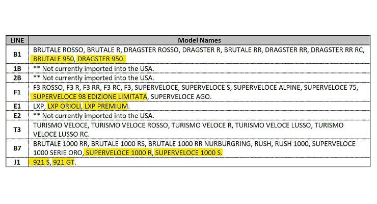 MV Agusta plans new model onslaught for 2024_01