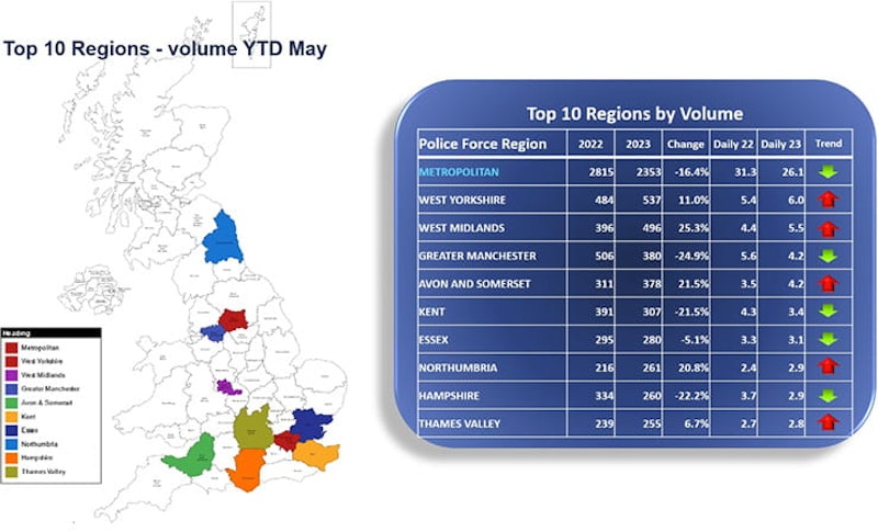 Motorcycle theft numbers down_02
