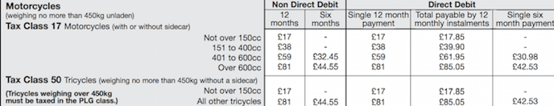 Vehicle Excise Duty from April 1 2015