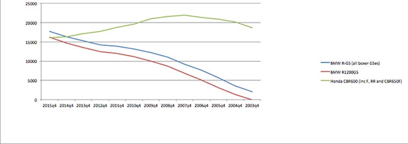 CBR v GS graph